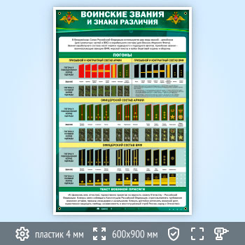 Стенд «Воинские звания и знаки различия. Погоны» (VU-12-POPULAR)